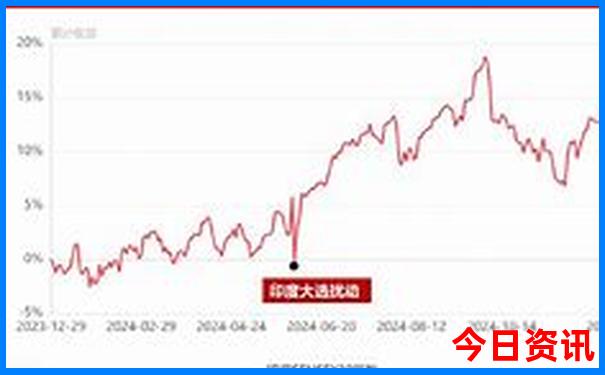 十月一去哪里旅游比较好